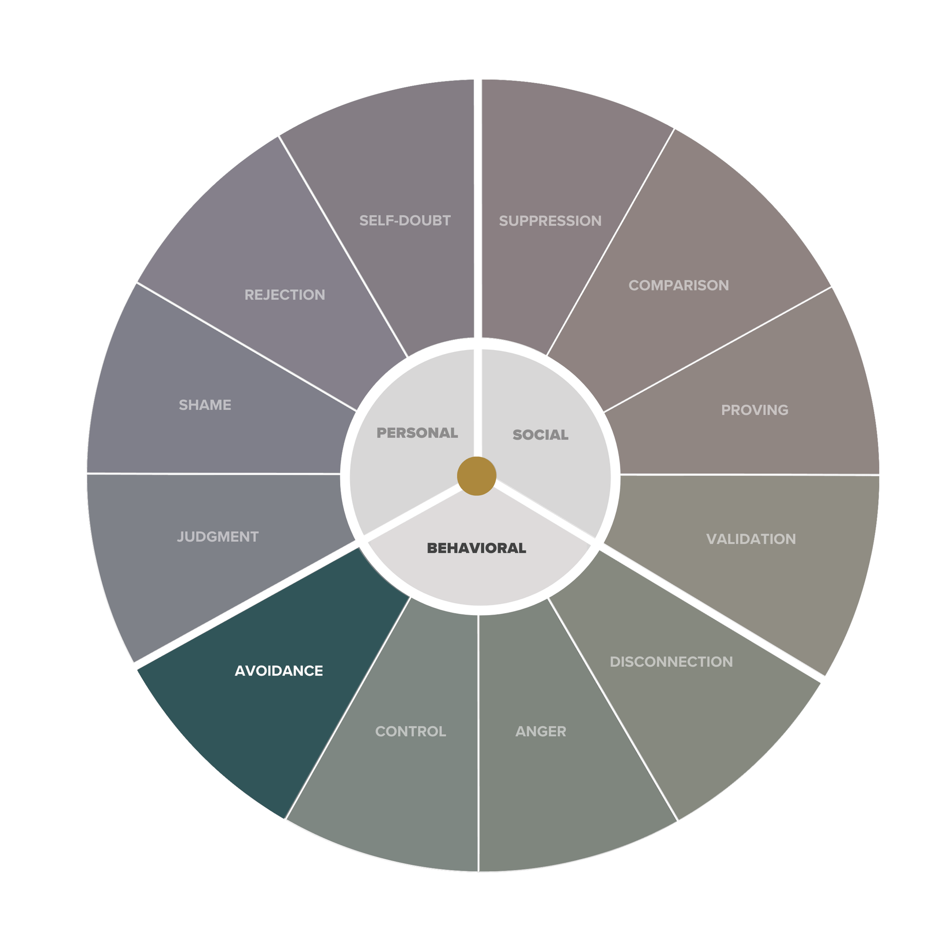 Leadership Shadow Quiz: Healing the Avoidance Shadow in Leadership