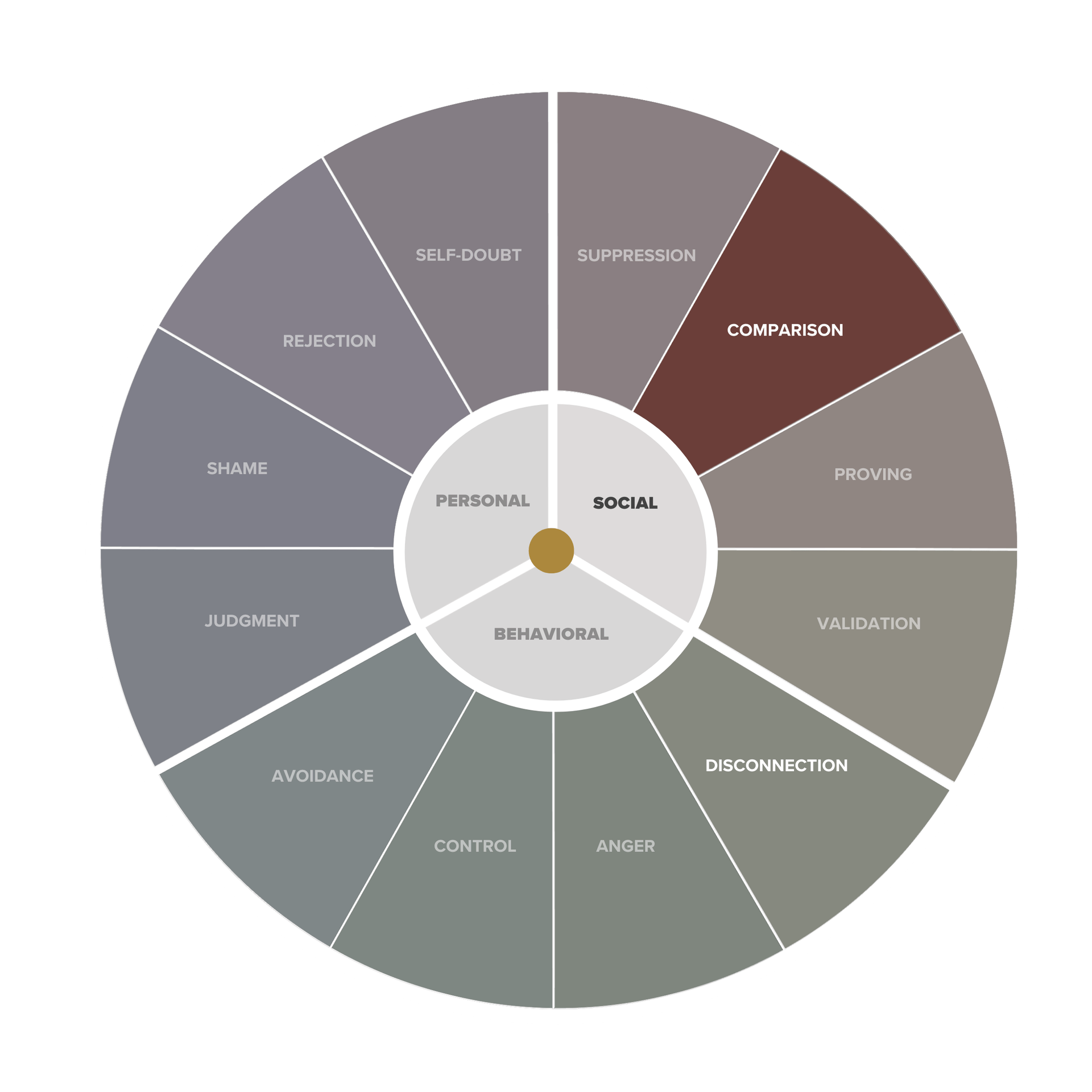 Leadership Shadow Quiz: Healing the Comparison Shadow in Leadership