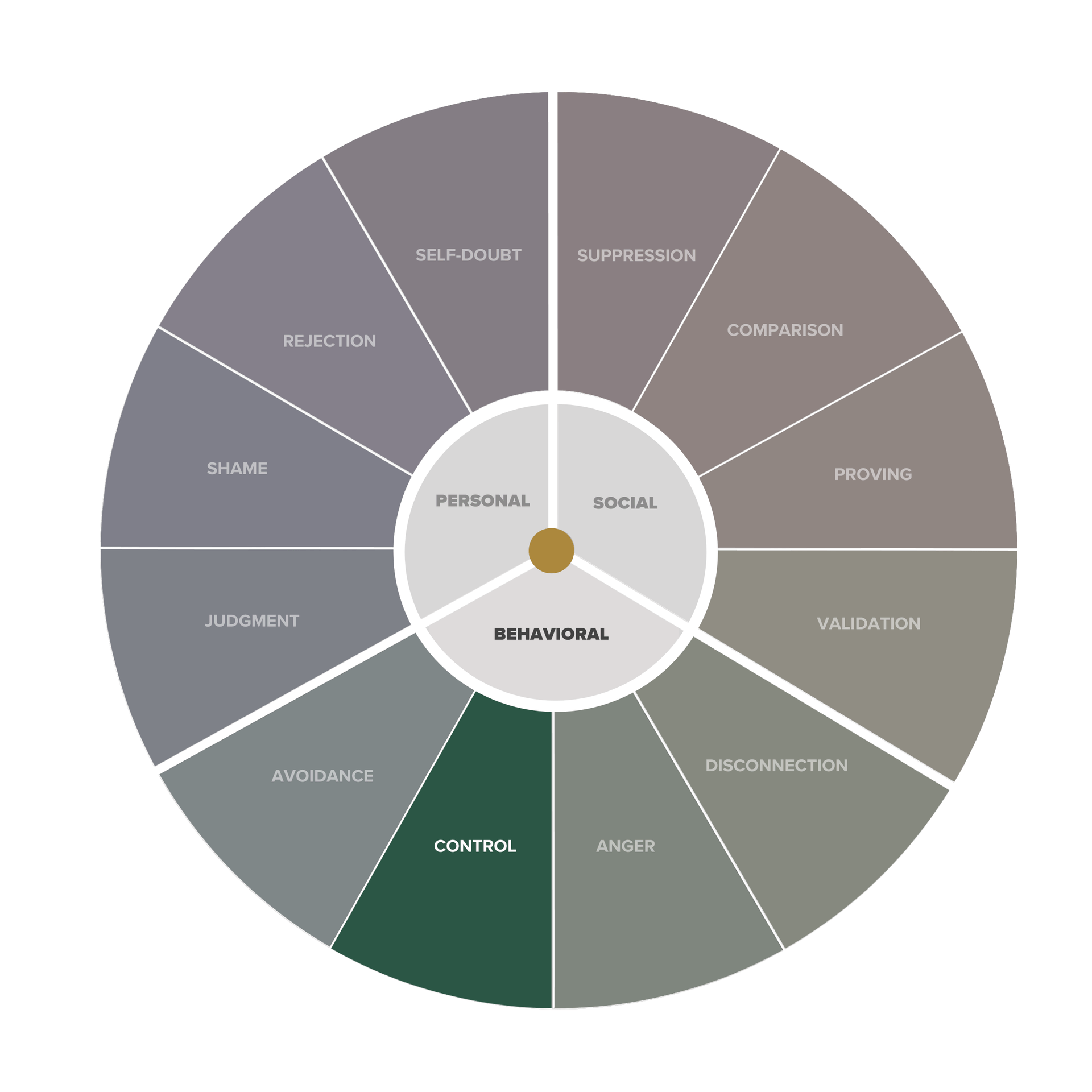 Leadership Shadow Quiz: Healing the Control Shadow in Leadership