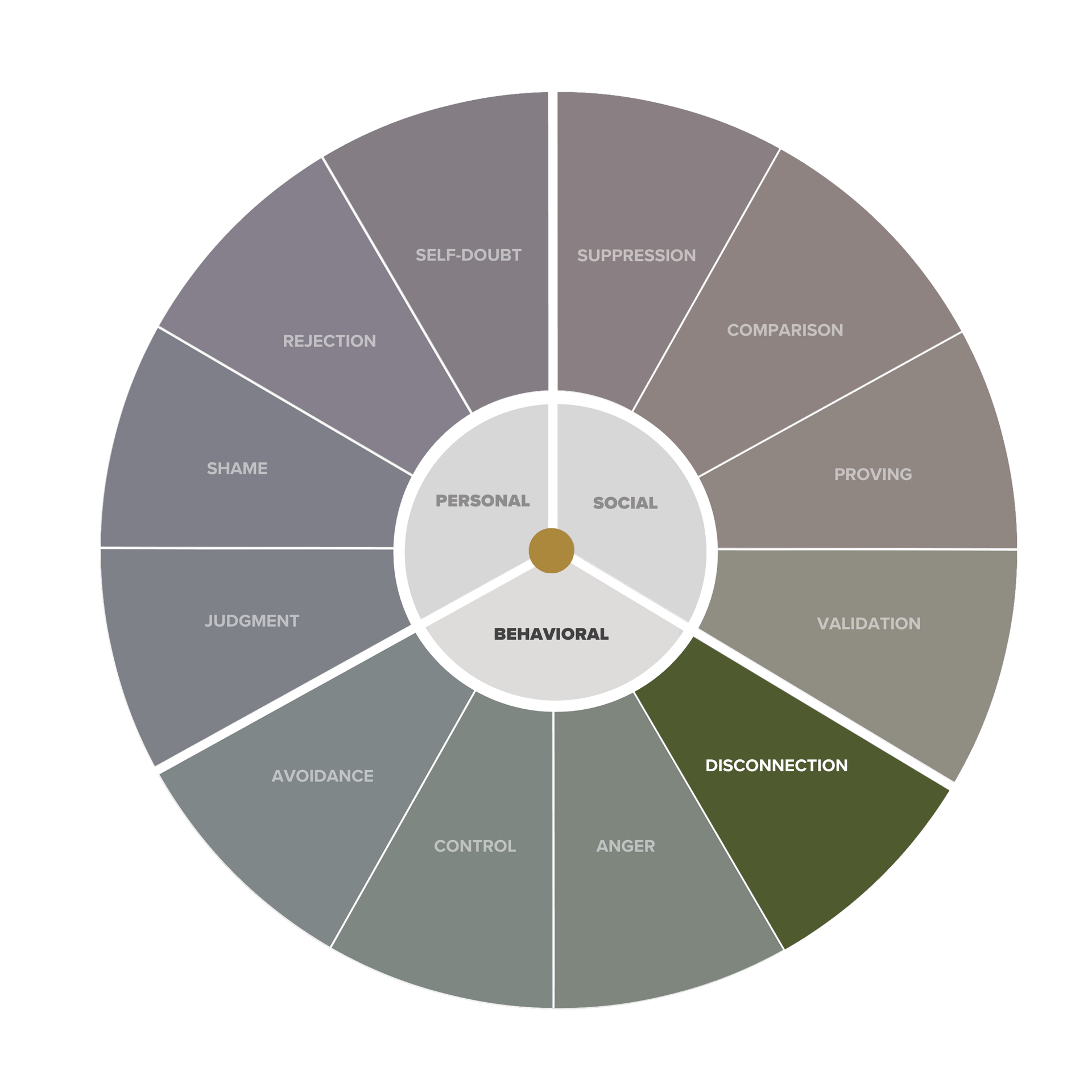 Leadership Shadow Quiz: Healing the Disconnection Shadow in Leadership