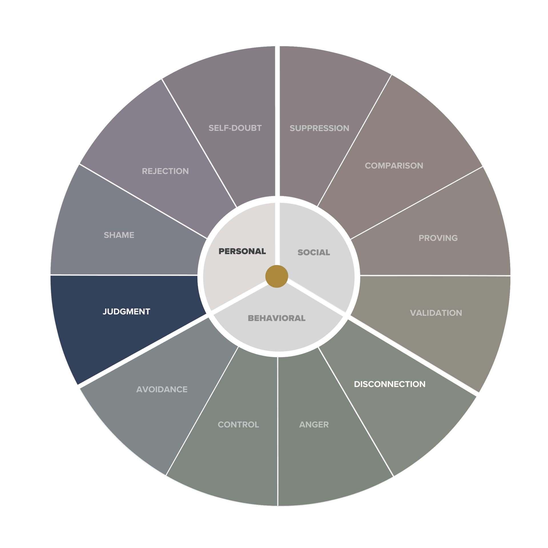 Leadership Shadow Quiz: Healing the Judgment Shadow in Leadership