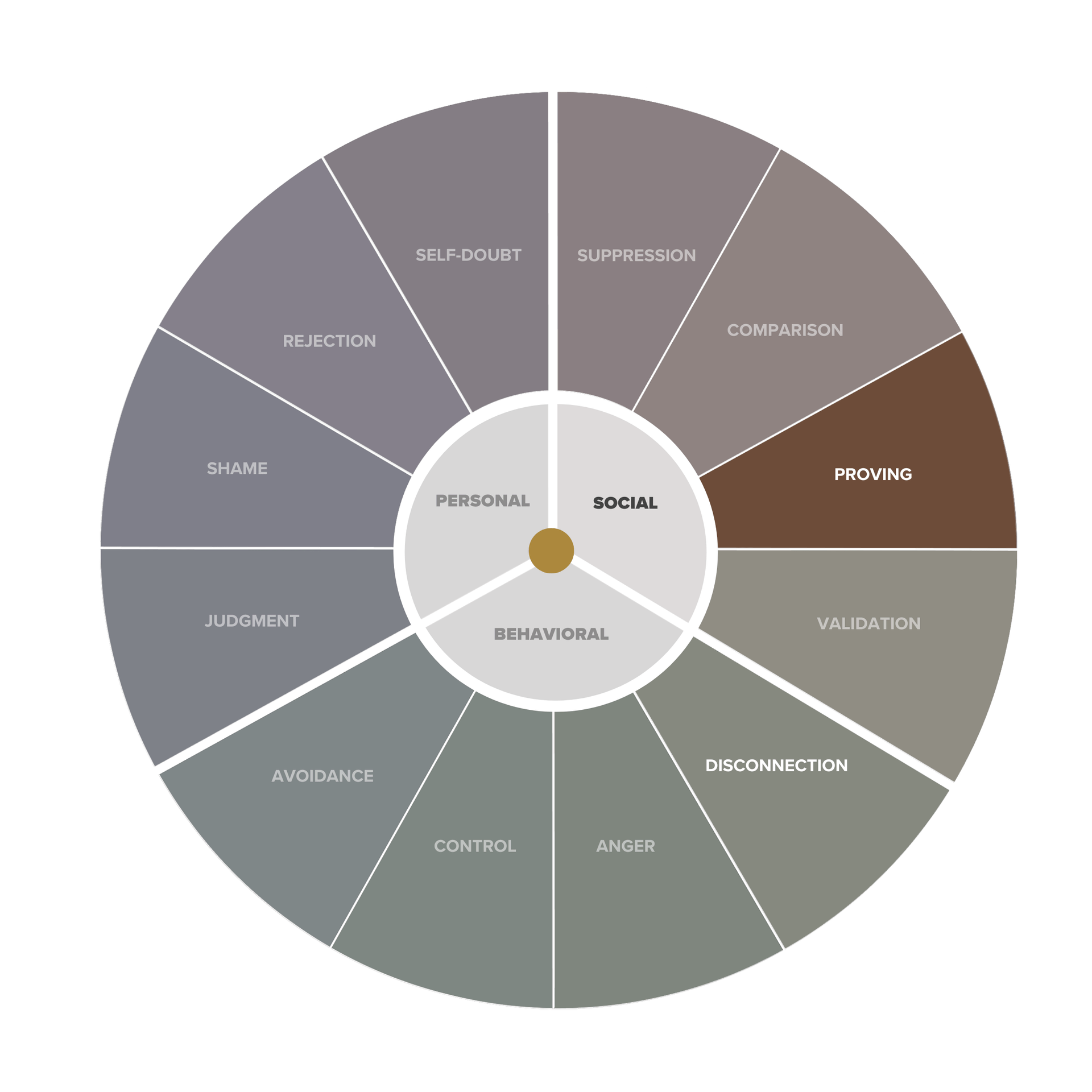 Leadership Shadow Quiz: Healing the Proving Shadow in Leadership