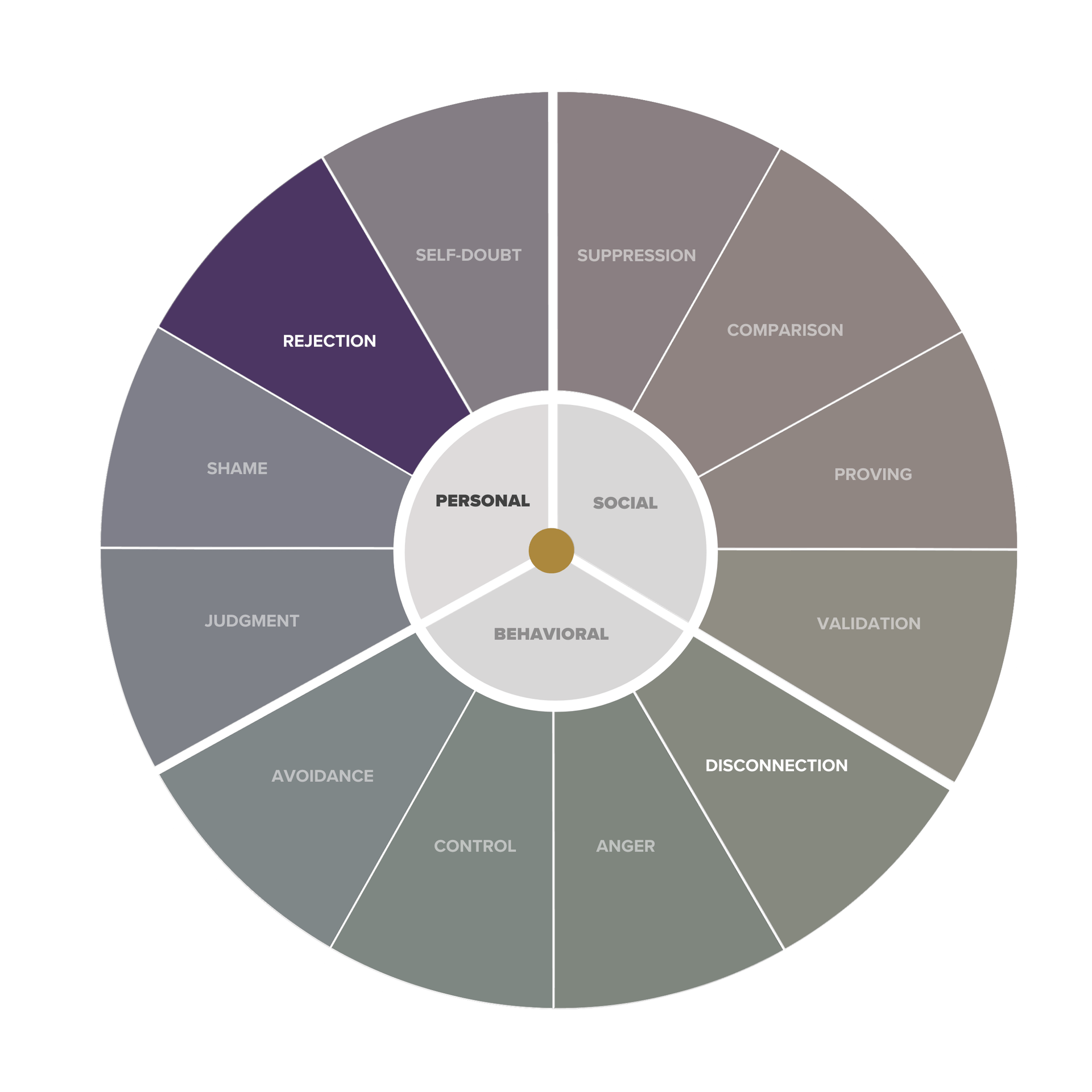 Leadership Shadow Quiz: Healing the Rejection Shadow in Leadership
