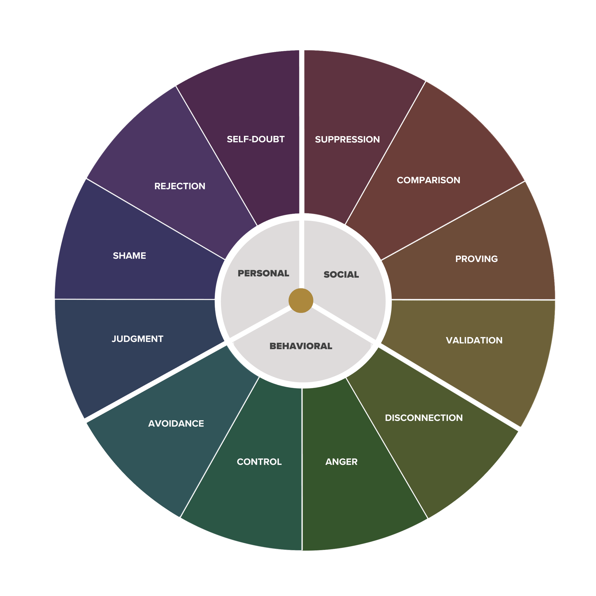 Leadership Shadow Quiz