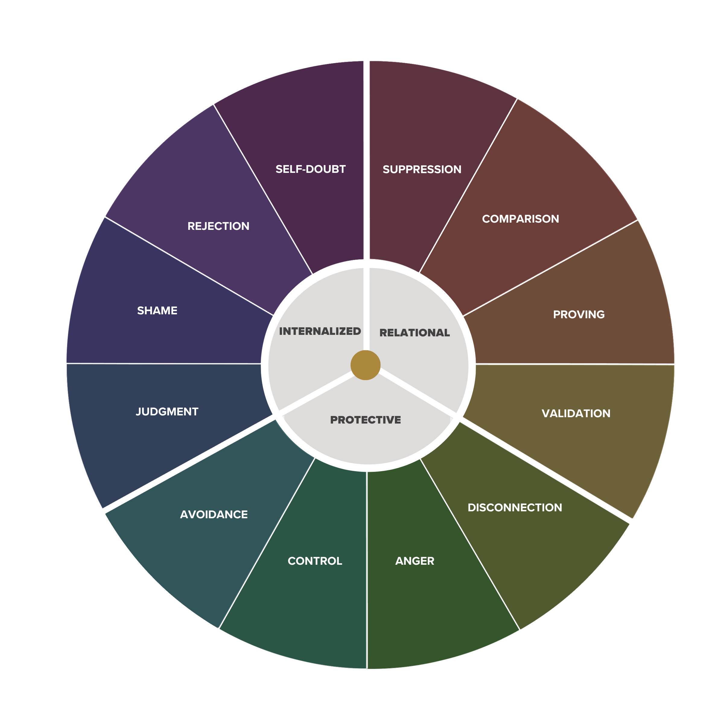 Pressure Pattern Map | Take 3 minutes to map your active pressure pattern in high-stakes moments and uncover how to transmute that energy into your primary strategic asset. | LarissaNicole.com
