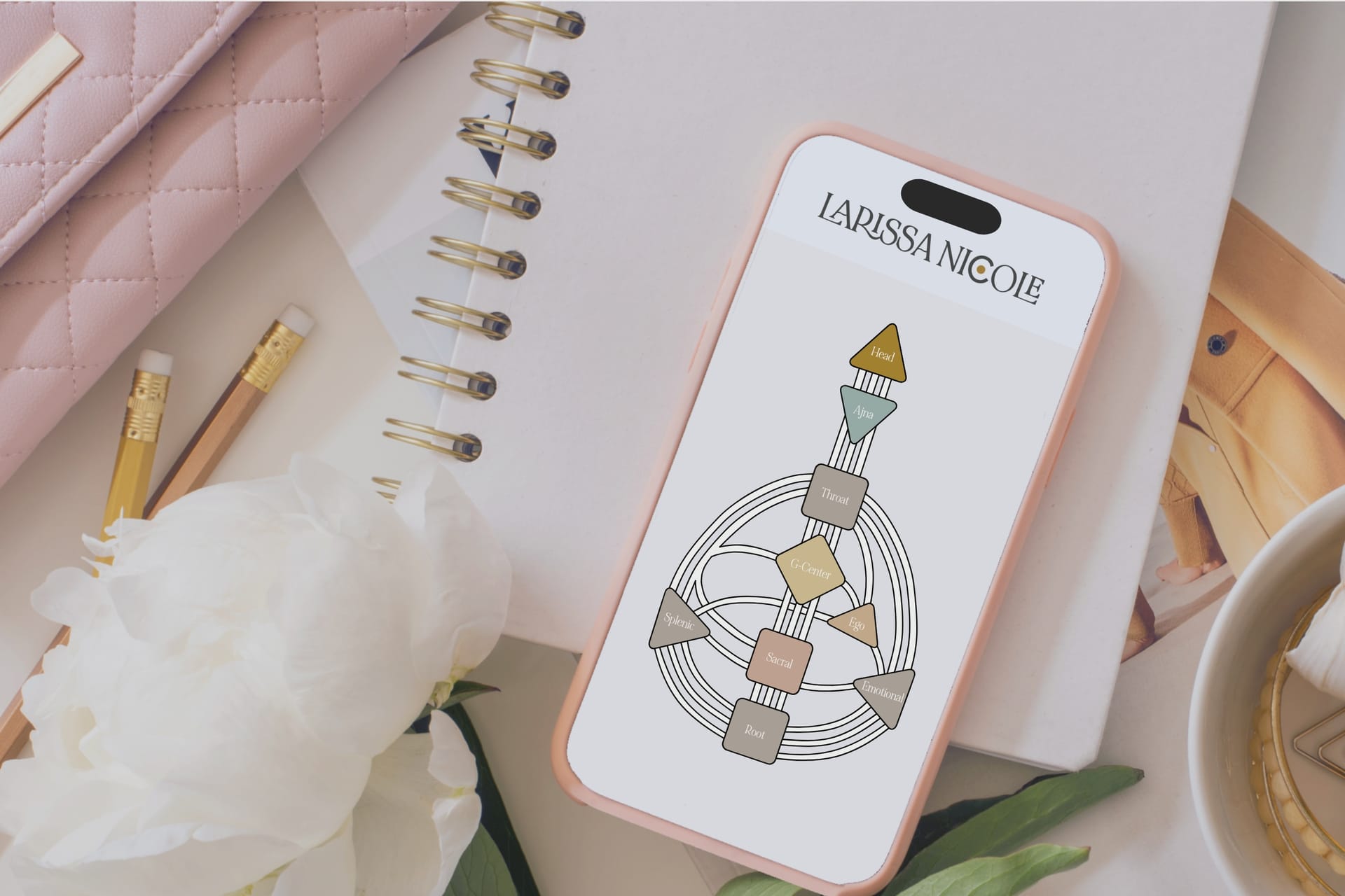 The Embodied Codex: Human Design Head Center