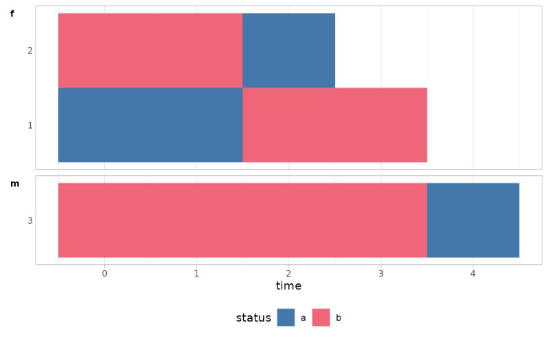 Plot Individual Trajectories Plot Sg Trajectories Suddengains - Mountain Wallpaper Collection - Mobile Quality