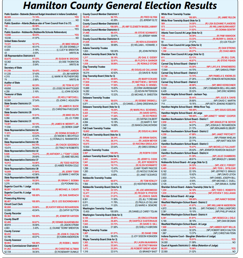 Hamilton Election Results 2021 ELECTION DGW
