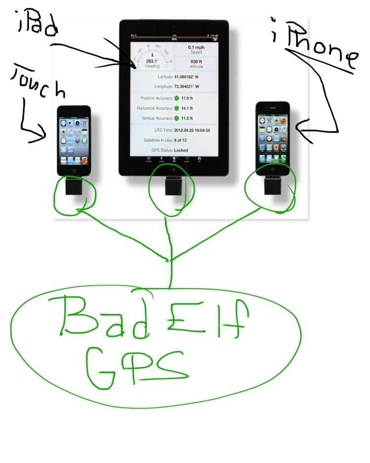 But what makes it work, and why is it so uncannily accurate? Add Gps To Your Ipad 2 Wifi