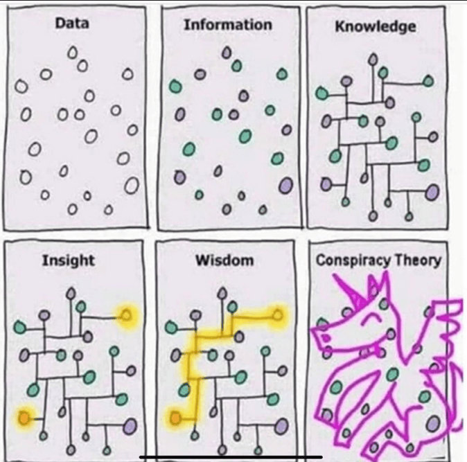 data-conspiracy.png