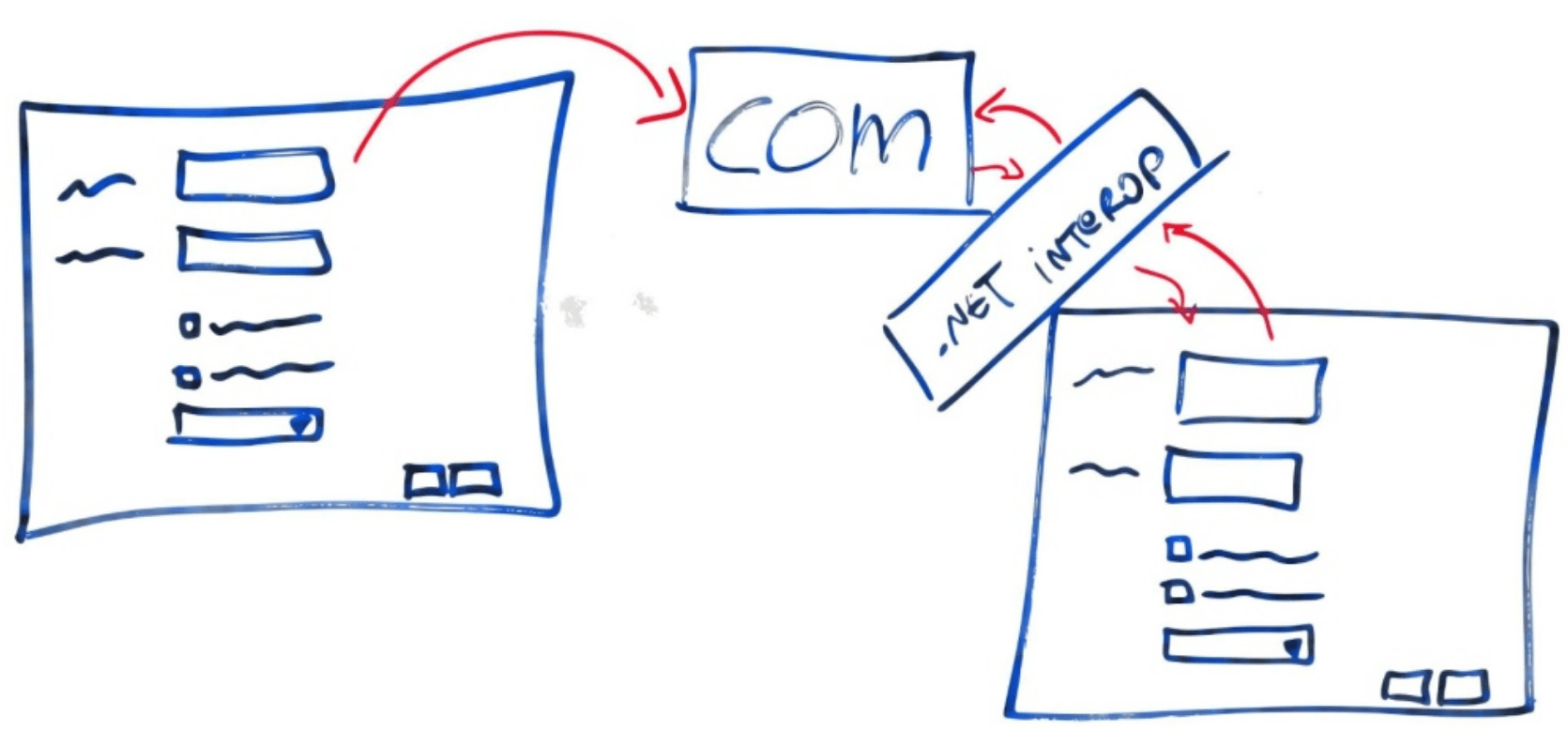 fox-dotnet-com-interop.png