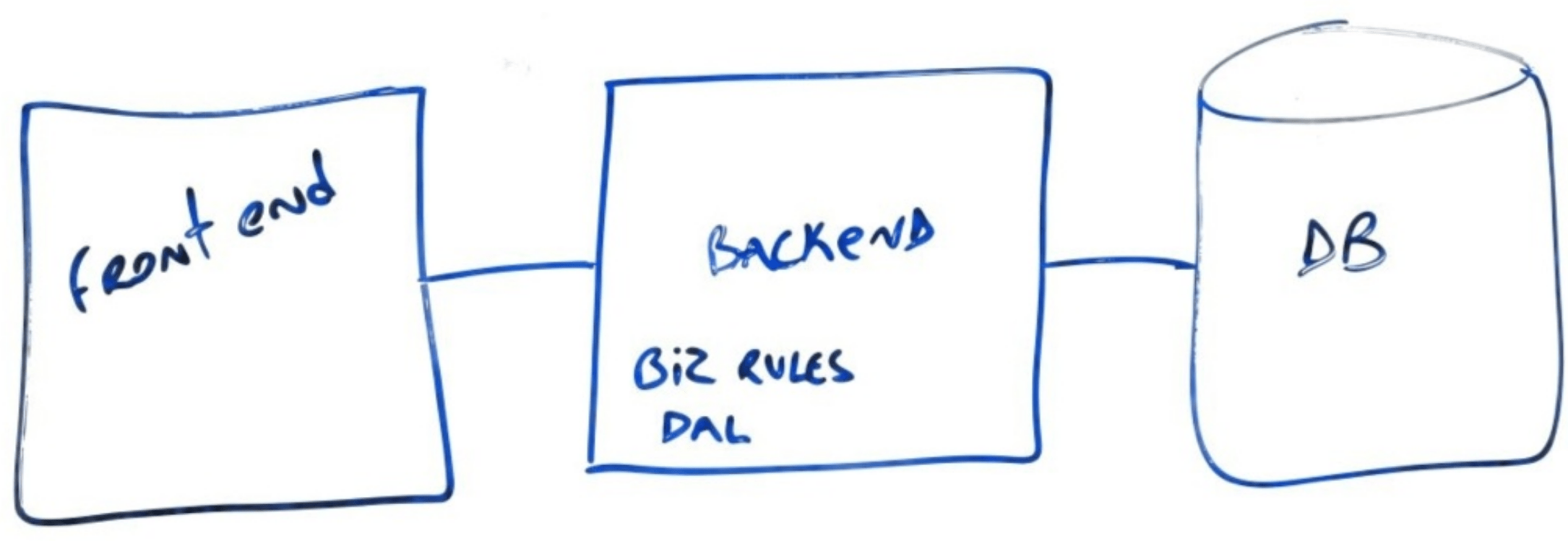 frontend-backend-db.png