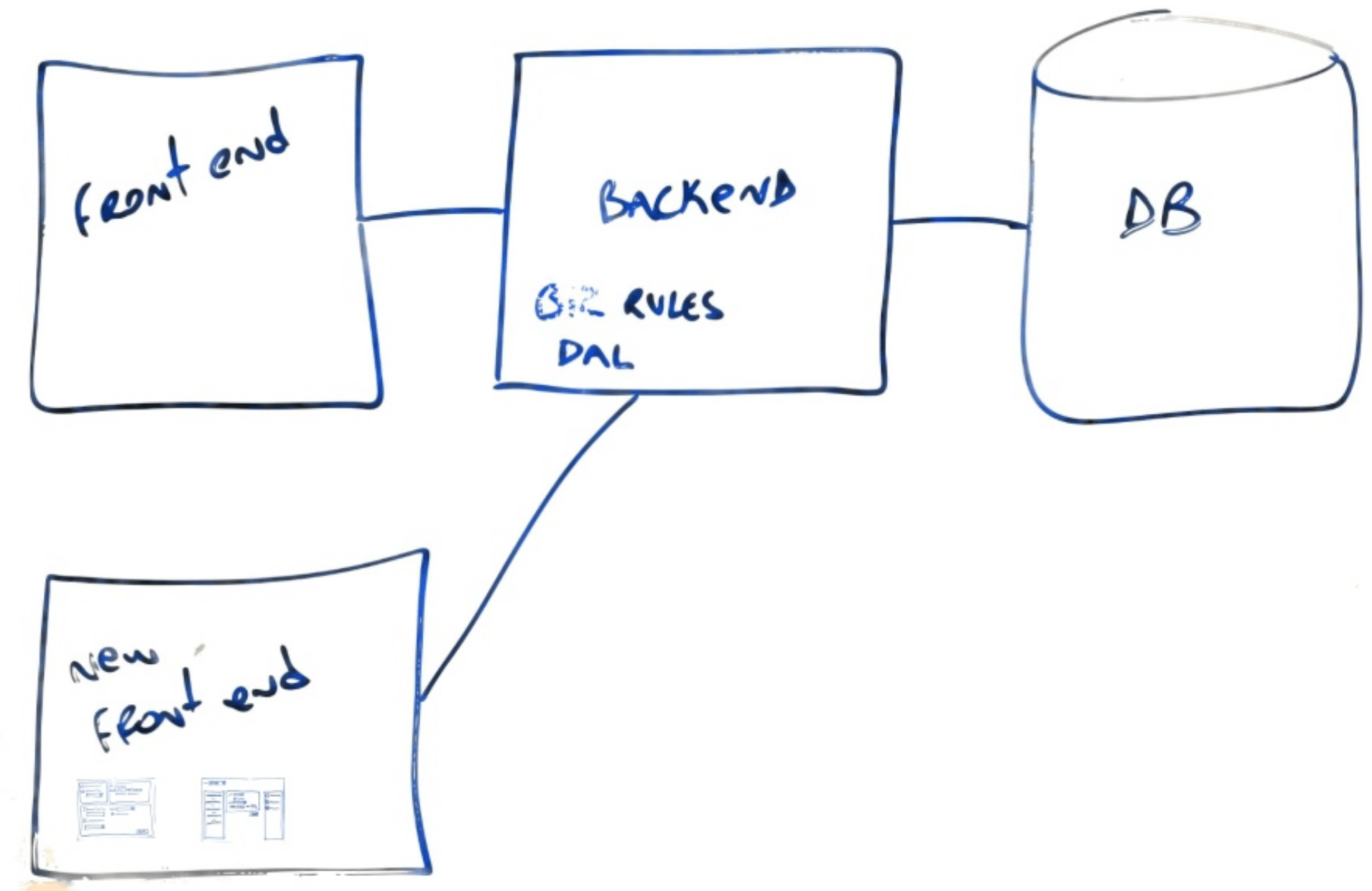 frontend-rewrite.png