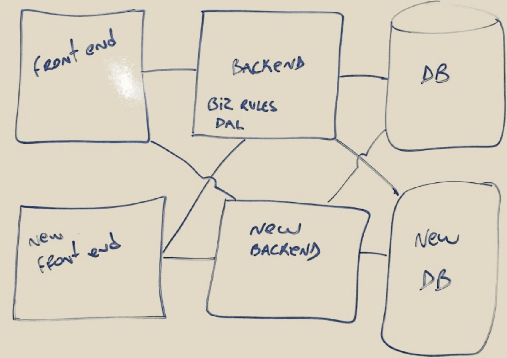 new-backend.png