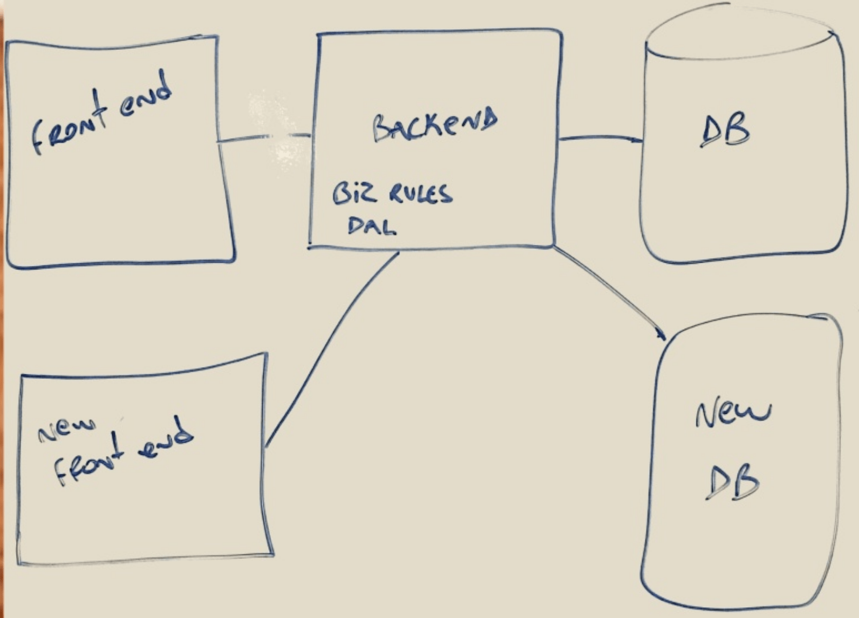 new-db.png