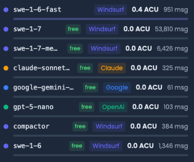 ai-usage-model-breakdown.png