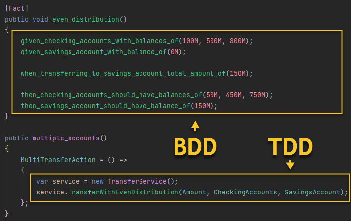 differences-bdd-tdd.png