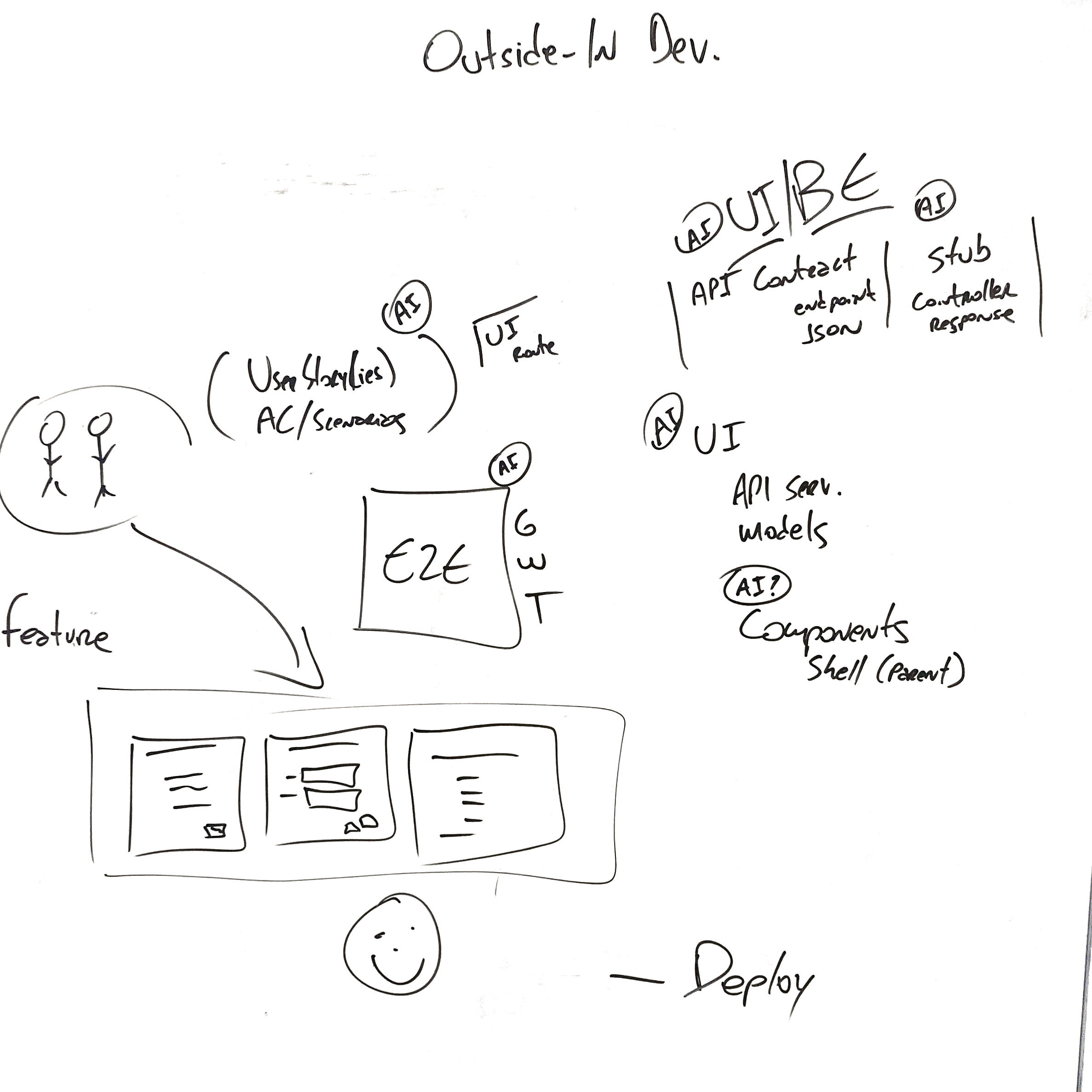process-whiteboard.png