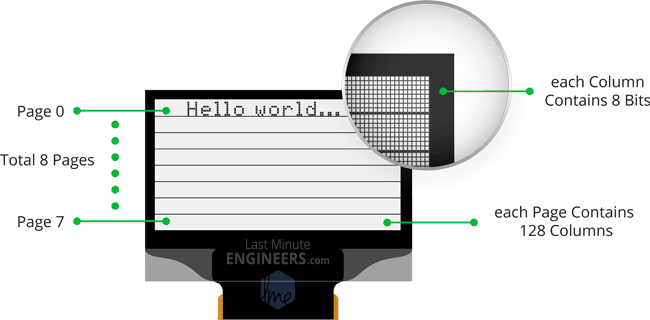 A Plete Guide To Led Displays Rs Ponents Replacement for 520-5052-00 5901-12784-00.