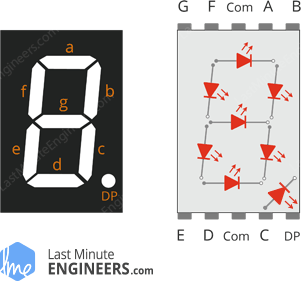 In-Depth: How Seven Segment Display Works & Interface with Arduino (2) In-Depth: How Seven Segment Display Works & Interface with Arduino (2)