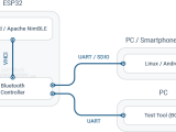 In Depth Getting Started With The Esp32 Bluetooth Classic
