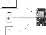 How To Create An Esp32 Web Server With Websockets In Arduino Ide