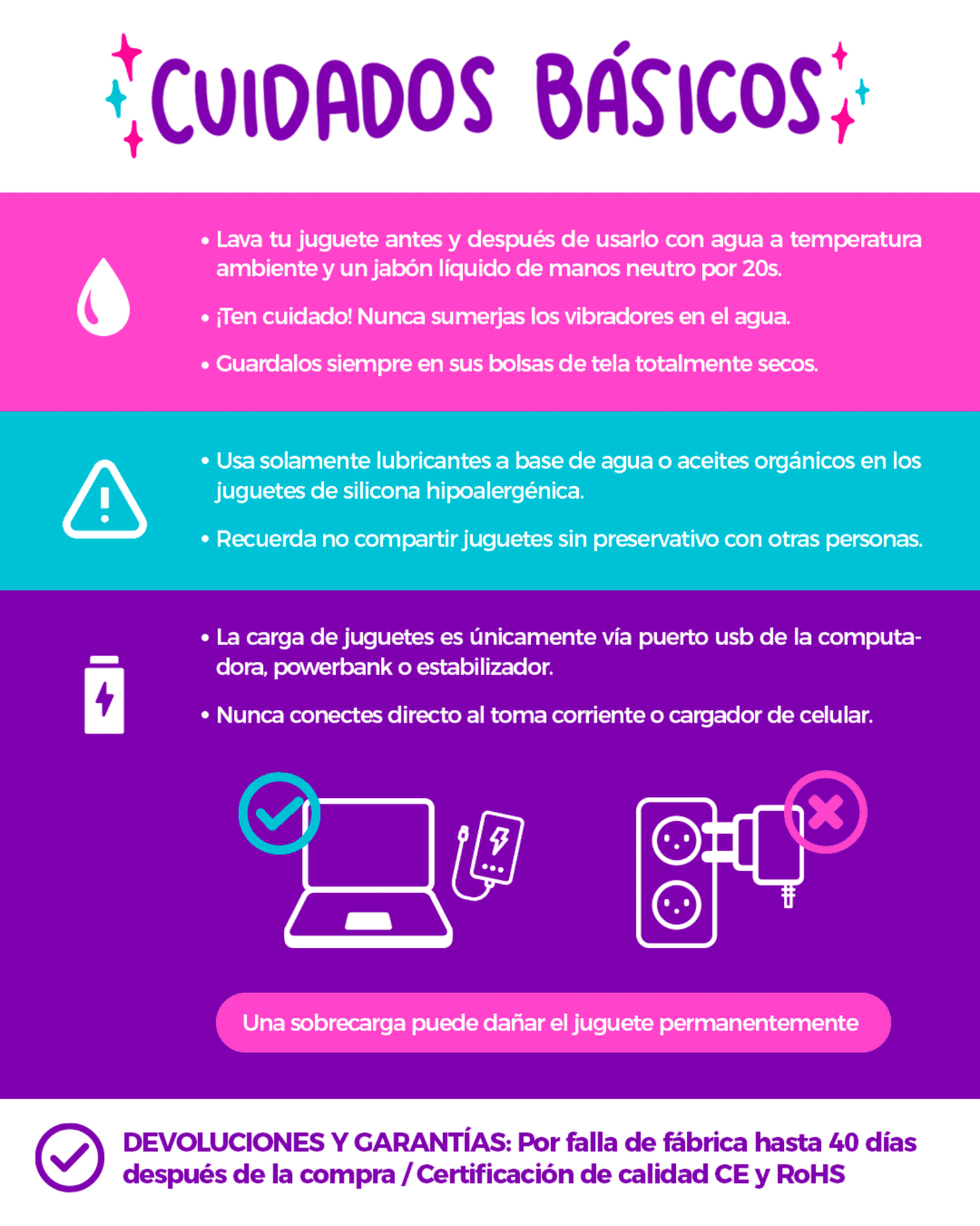 Cuidados Basicos