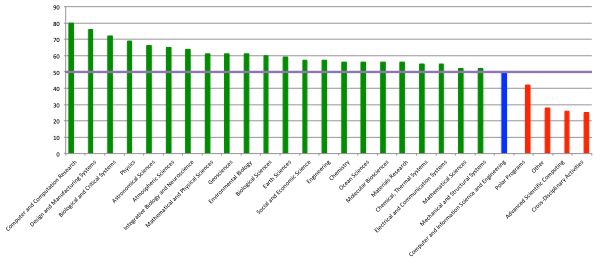 Scientific Impact Gregor Von Laszewski - Download Elegant Landscape Design | Desktop