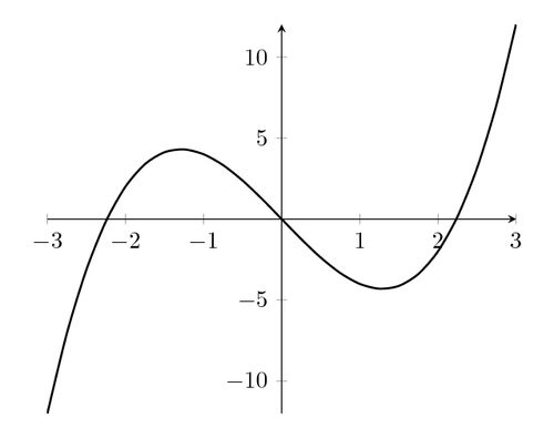 Plotting A Function With A Grid Latex Cookbook - Download Gorgeous Nature Image | 8K