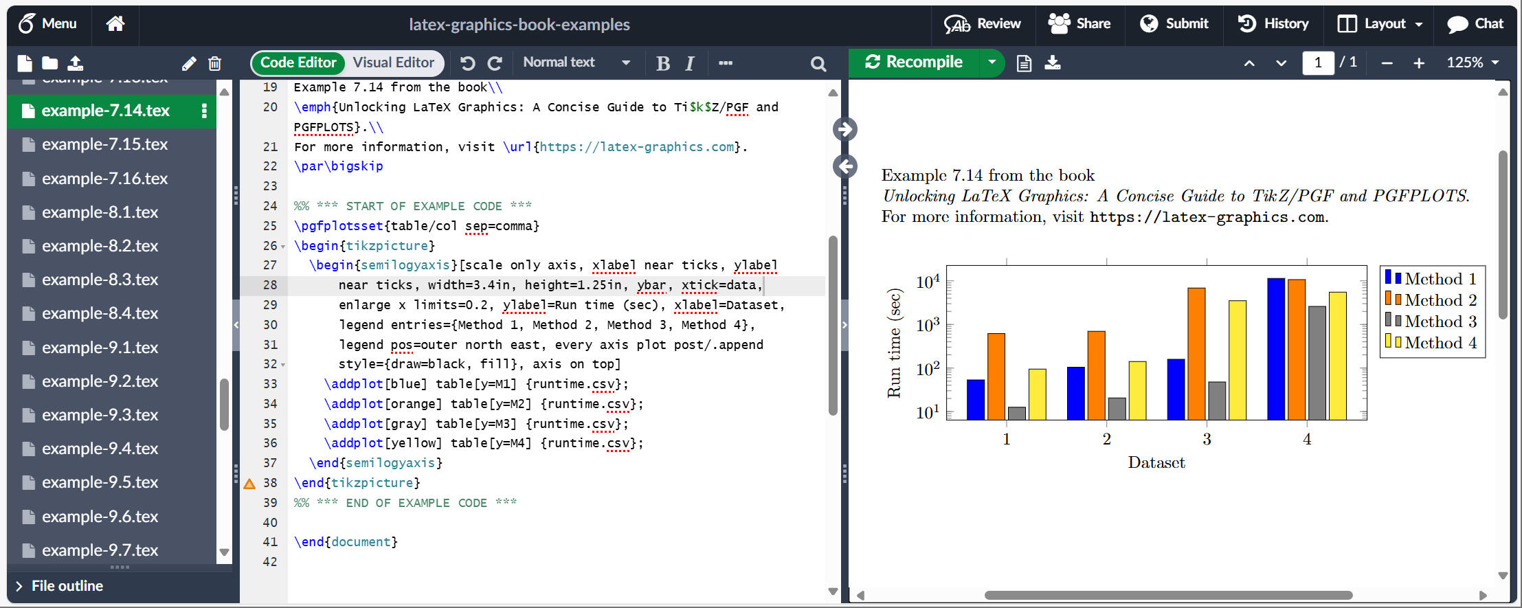 Unlocking Latex Graphics