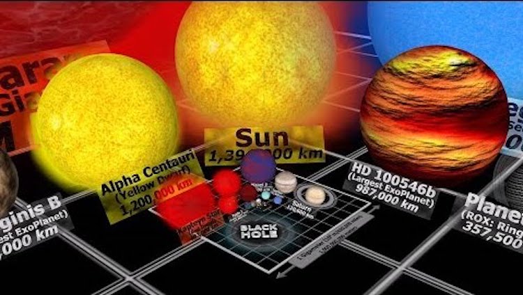 images Universe Size Comparison 3D 2021 scale of the smallest known particles