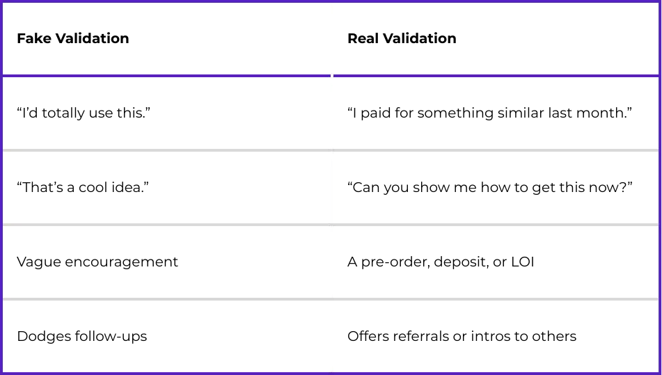 Table comparing fake and real validation examples.