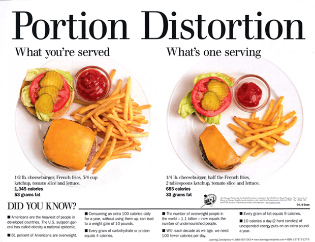 portion-distortion