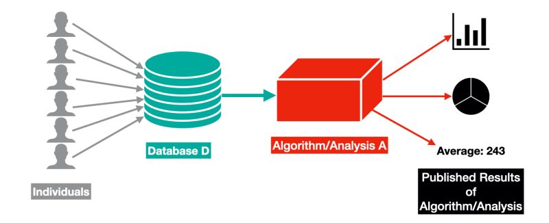 Github Fx0641 Differentially Private Formation Control Privacy - Dark Image Collection - Full HD Quality