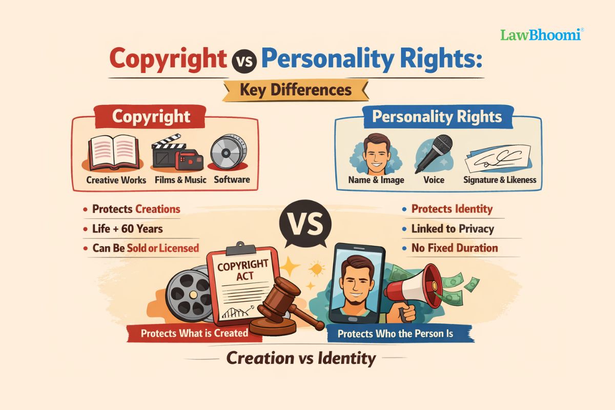 Copyright vs Personality Rights Key Differences