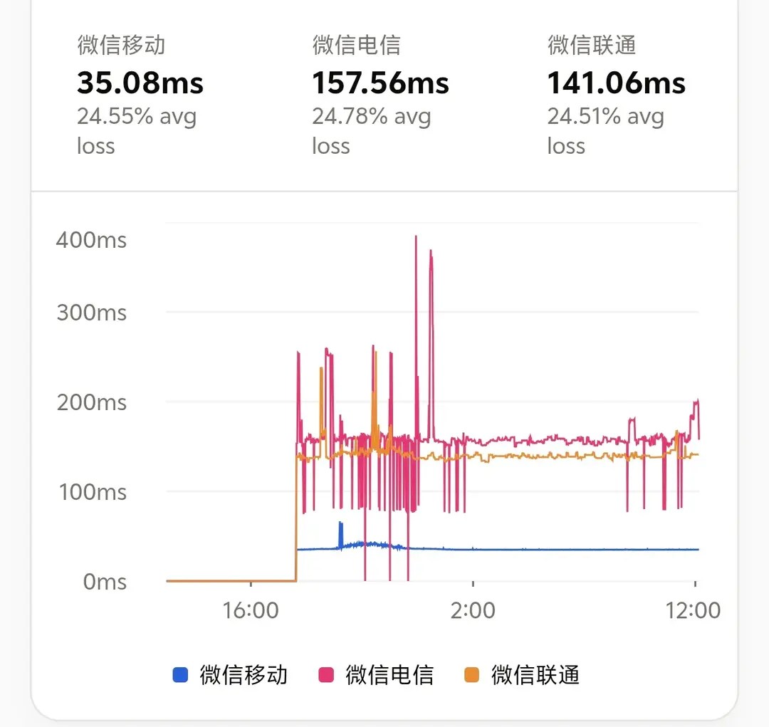测速截图