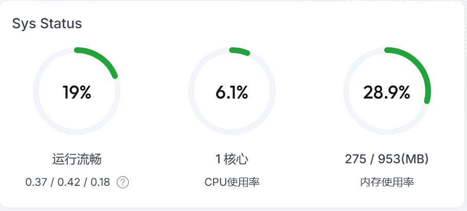 最终结果