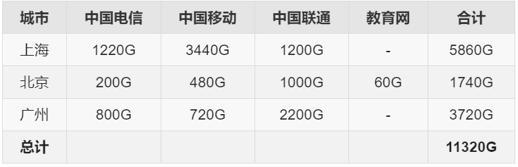 IPv6节点