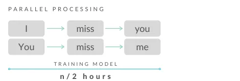 Pdf Parallel Processing Of The Target Language During Source Language - Elegant Landscape Illustration - High Resolution