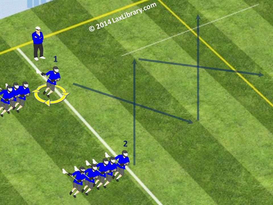 2Line Passing Drill "FlipPassPass" Lacrosse Library