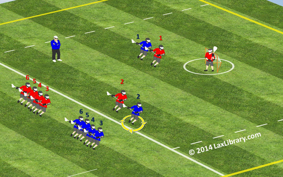 2on2 Dodge and Slide Drill Lacrosse Library