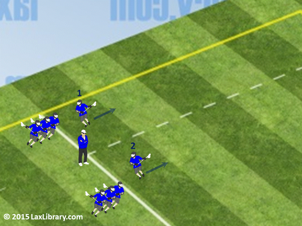 Defense Footwork and Ground Ball Drill Lacrosse Library