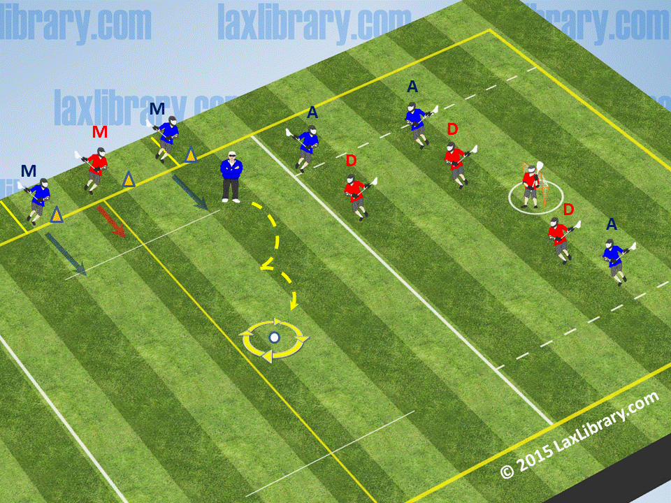 5on4 Slow Break Ground Ball Drill Lacrosse Library