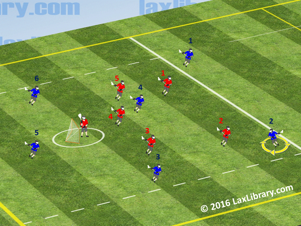 ManDown Defense 5Man Rotation Lacrosse Library
