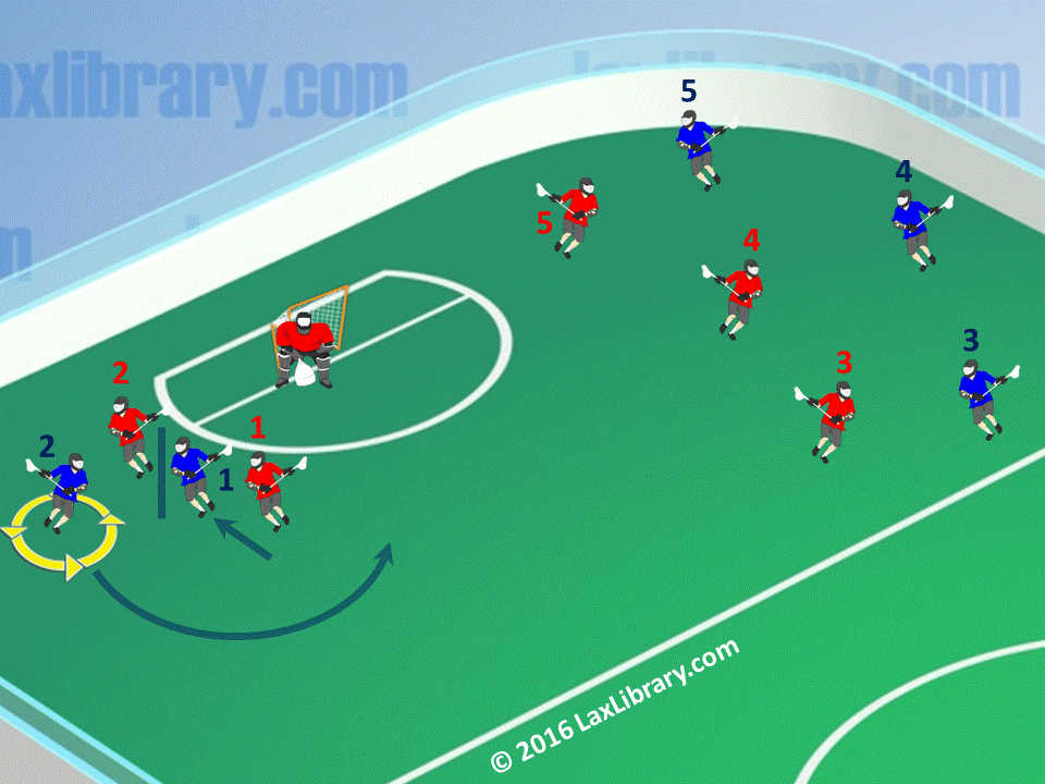 Box Lacrosse "Double Down" Strong Side Rotation Lacrosse Library