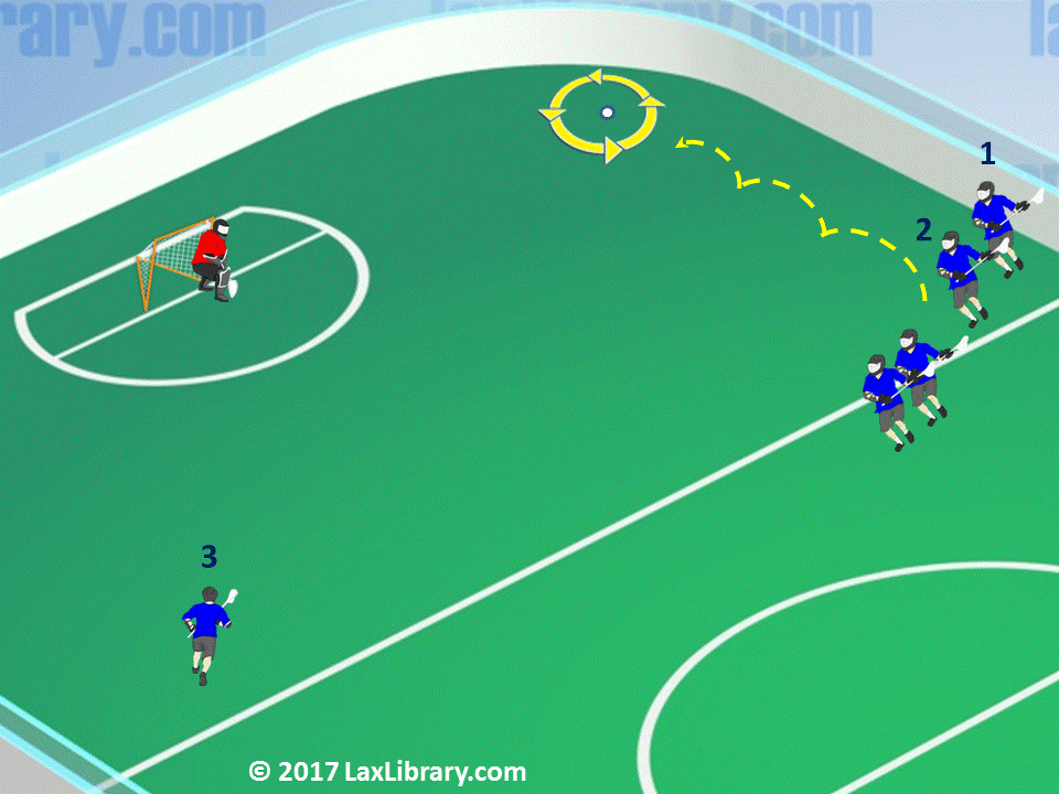 Box Lacrosse Ground Ball, "Swing" and Shoot Drill Lacrosse Library
