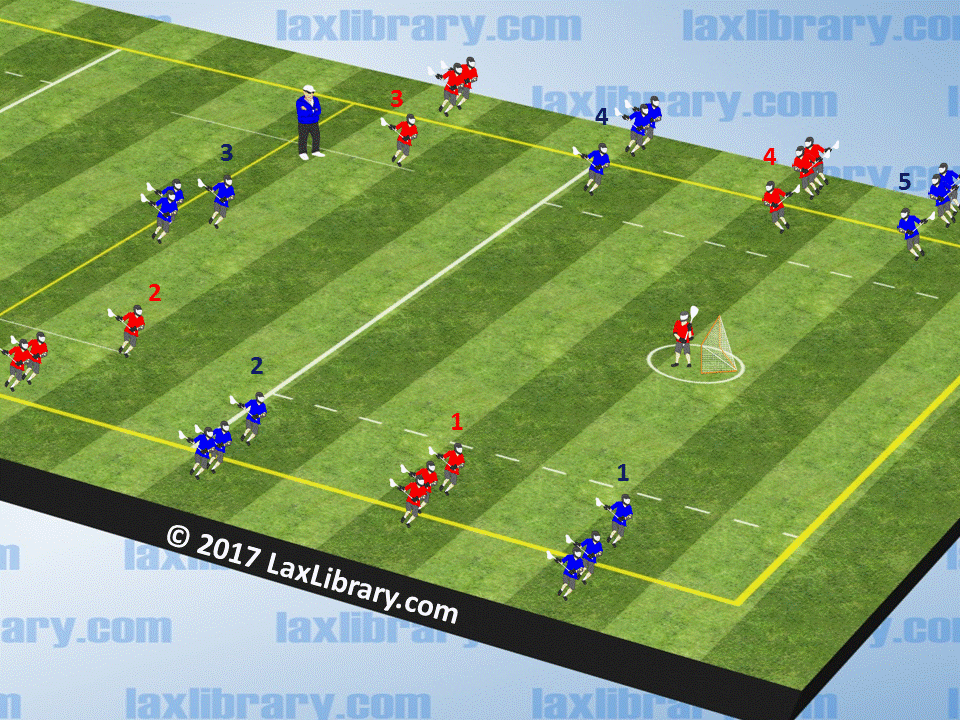 Notre Dame 5on4 Pregame Practice Drill Lacrosse Library