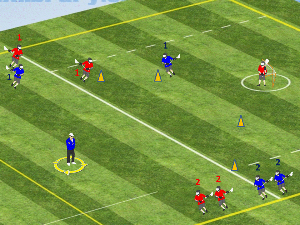 Quick Hitter 1on1 "Approach" Dodging Drill Lacrosse Library