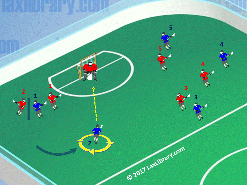 Defense Defending the "TwoMan" Game Pick & Roll Lacrosse Library