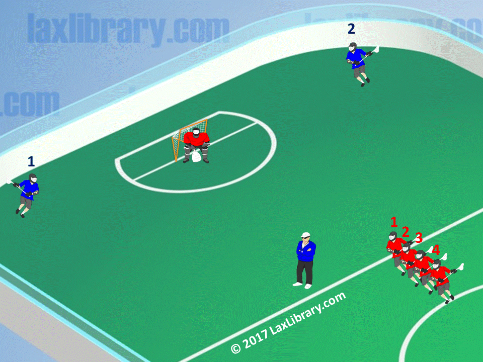 Box Lacrosse 1on1 Defense "Approach!" Dodging Drill Lacrosse Library